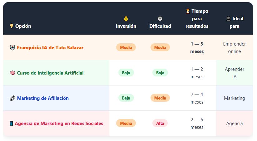 Comparativa