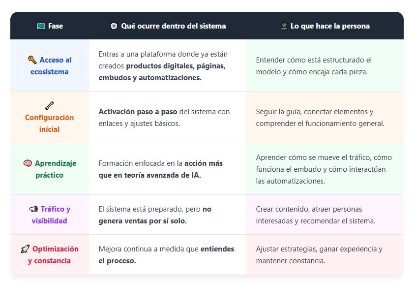 Franquicia IA Opinion y Caracteristicas