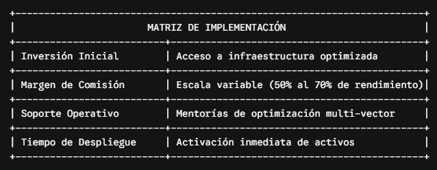 Franquicia IA matriz de implementacion
