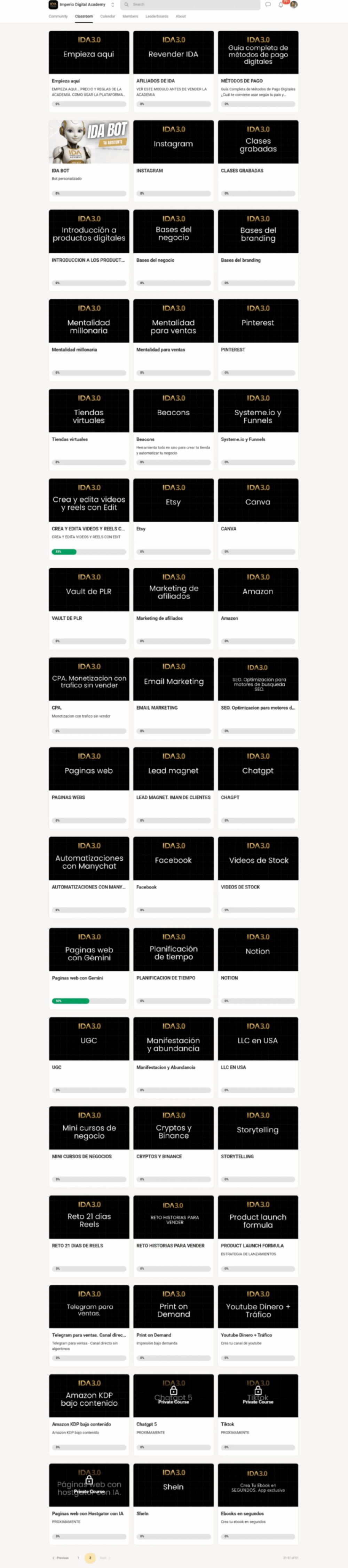Modulos Academia Imperio Digital
